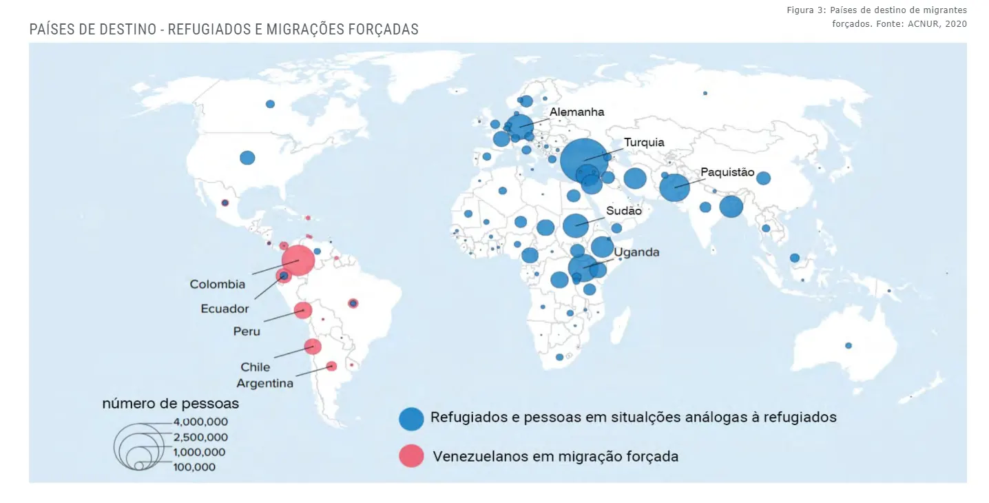 A Situação de Refúgio no Brasil